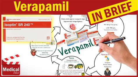 verapamil sr side effects